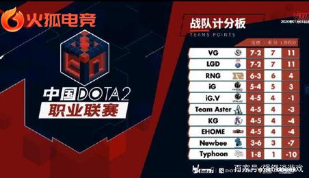 室的信任度 室的信任度